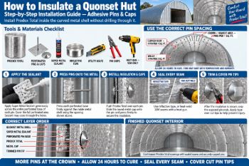 Quonset Hut Insulation Guide: Best Insulation, Condensation & Installation
